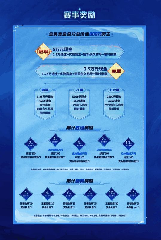 《长安幻想》全民赏金联赛宣传图3