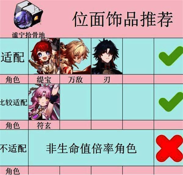 谧宁拾骨地适配角色相关图片