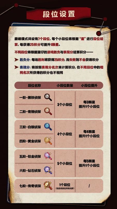 《蛋仔派对》‘揪出捣蛋鬼’巅峰模式宣传图