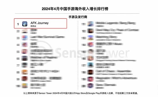 剑与远征：启程相关图片3