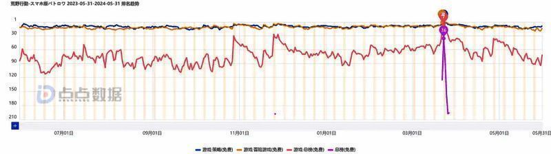 《荒野行动》海外版热度相关截图