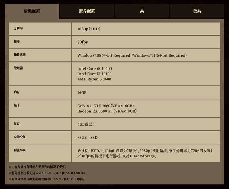 《怪物猎人：荒野》配置需求图片1