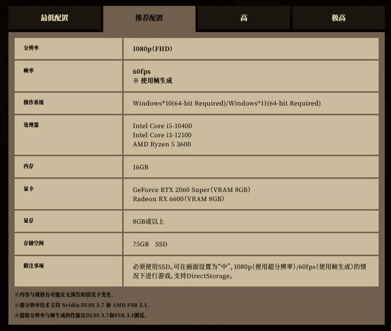 《怪物猎人：荒野》配置需求图片2