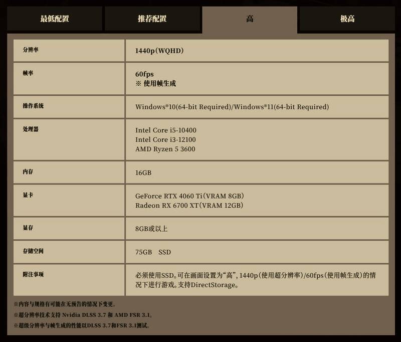 《怪物猎人：荒野》配置需求图片3