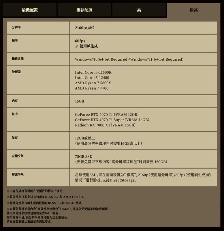 《怪物猎人：荒野》配置需求图片4