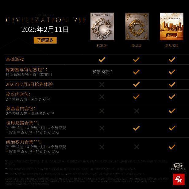 《文明 7》各版本内容区别图