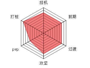 修仙奇谭暴风宗相关图片
