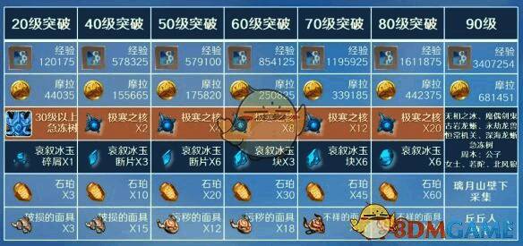 重云等级突破材料图片