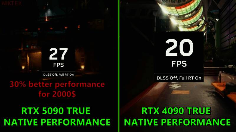 RTX 5090与RTX 4090价格对比图片