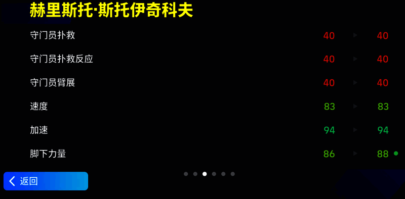 斯托伊奇科夫相关图片4