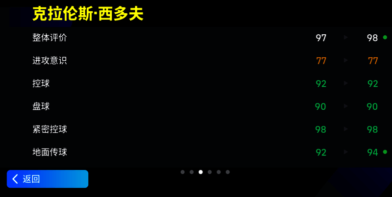 游戏中西多夫的形象