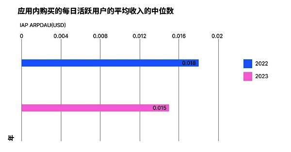 游戏行业相关数据图片2