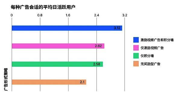 游戏行业相关数据图片4