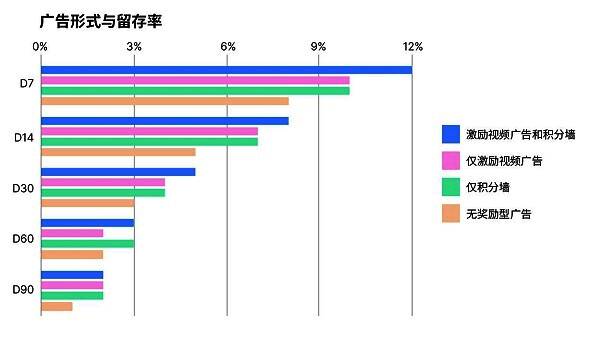 游戏行业相关数据图片5