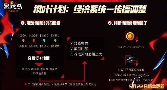 冒险岛经济系统与装备养成调整图片