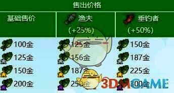 大嘴鲈鱼价格图片