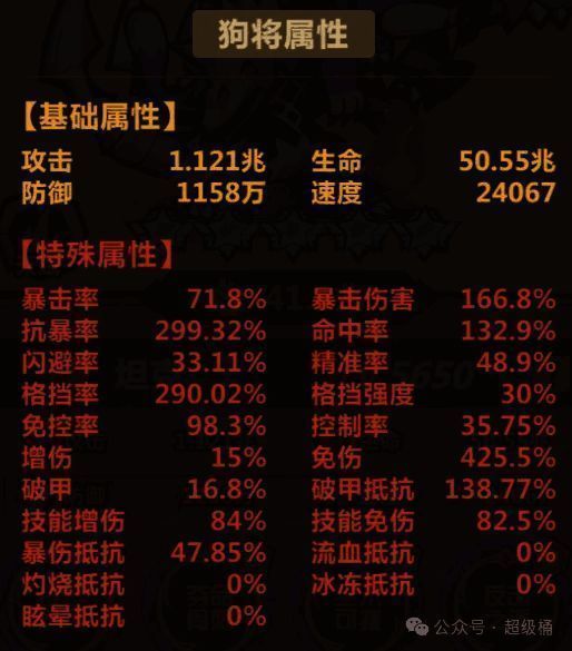 王者猎人辅助白起相关配置图片