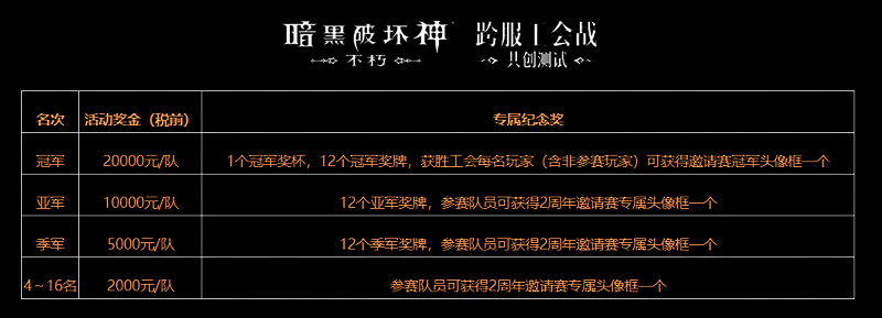 《暗黑破坏神:不朽》赛事奖励相关图片