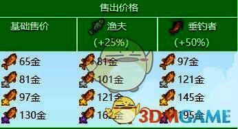 虹鳟鱼价格展示