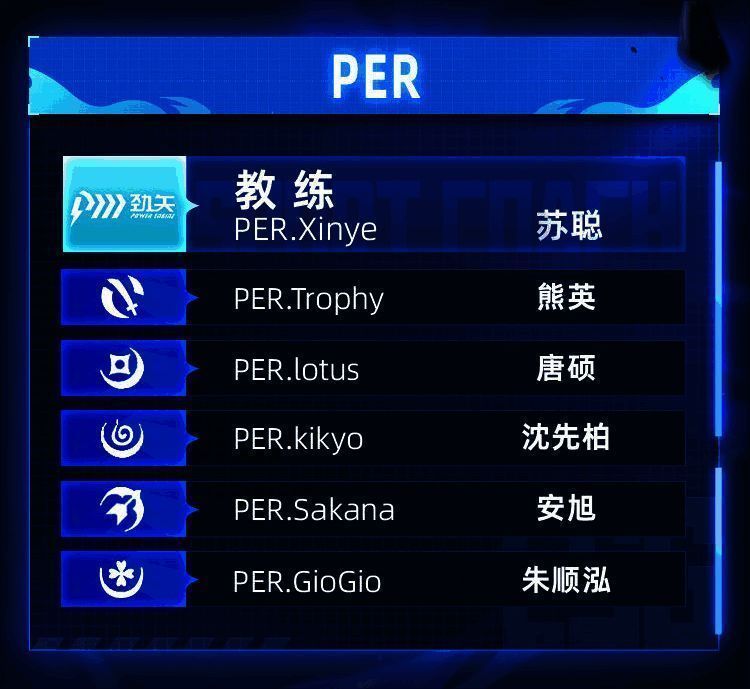 PER战队队员合影