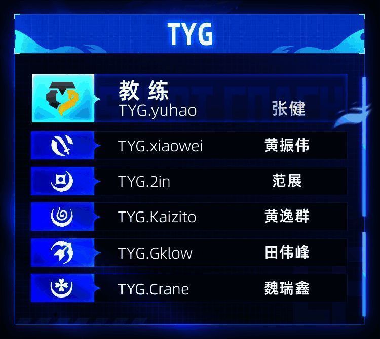 TYG战队队员风采