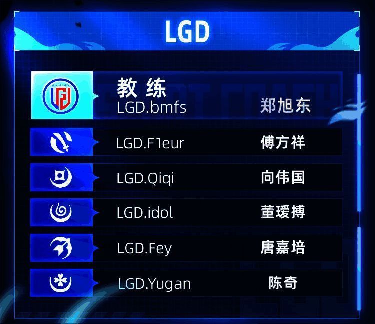 LGD战队新阵容