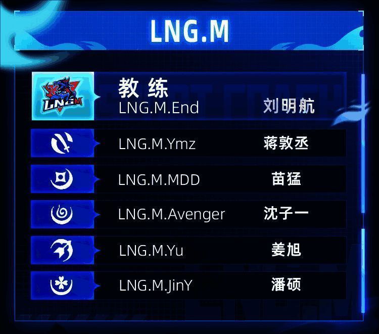 LNG.M战队人员调整后阵容