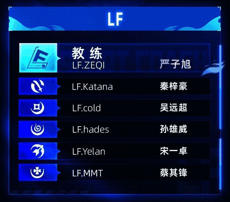LF战队新上单