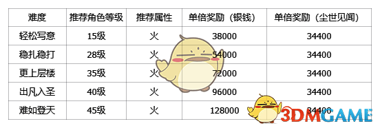 仙剑世界众灵遗冢副本推荐阵容图片