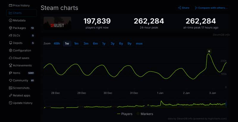 《腐蚀》游戏相关图片1