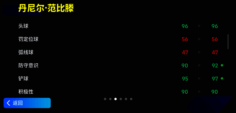 范比滕游戏数据展示图