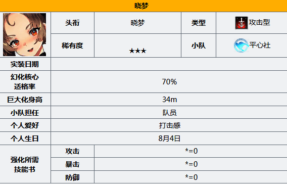 苍雾世界晓梦角色相关图片