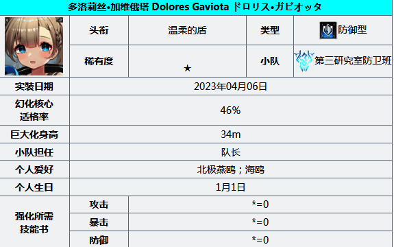 苍雾世界防卫角色相关图片5