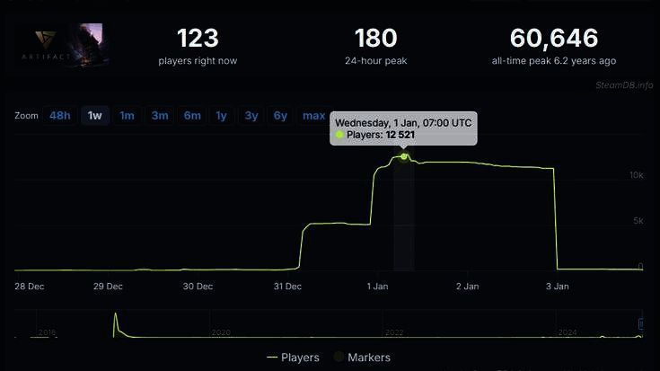 《Artifact》相关图片2
