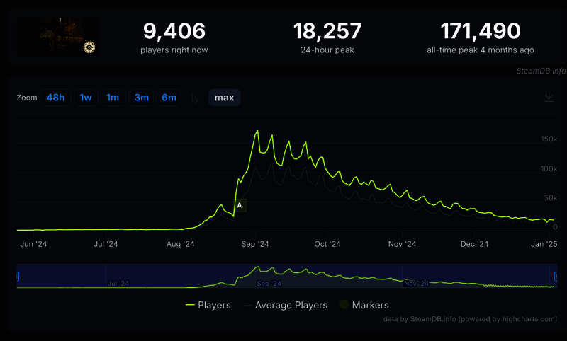 《Artifact》相关图片3