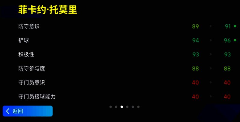 托莫里相关数据展示图