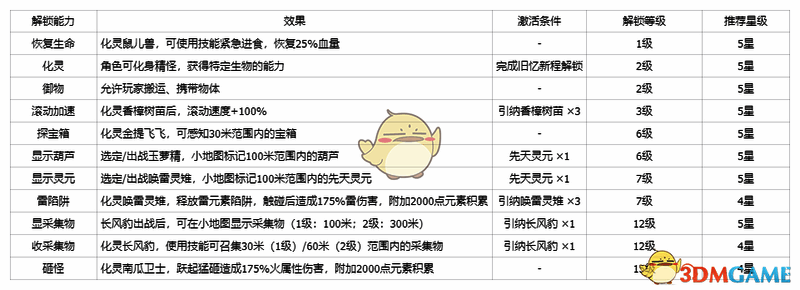 探索体系相关配图2
