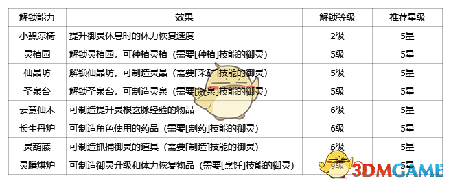万灵福地体系相关配图2