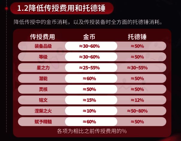 《冒险岛》手游相关图片4