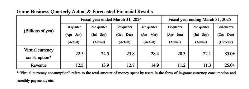 DeNA相关业务新闻配图2