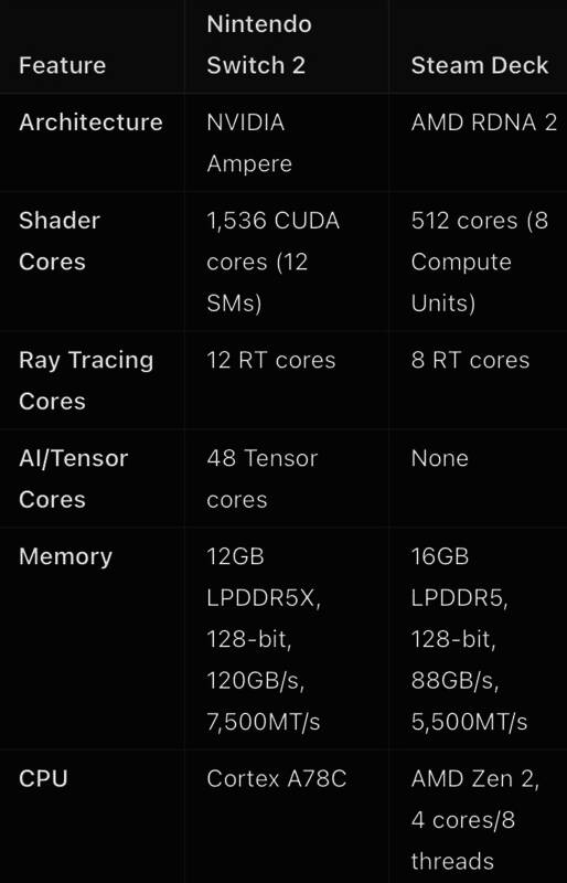 Switch 2相关图片4