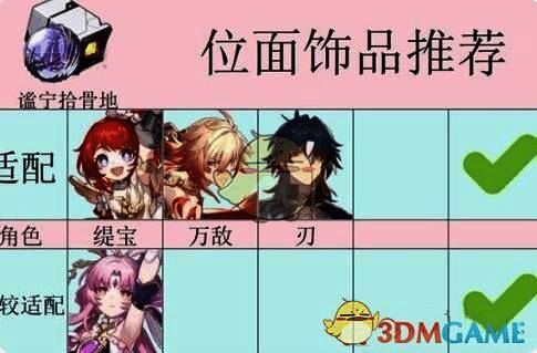 《崩坏：星穹铁道》游戏中遗器相关画面