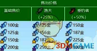 金枪鱼价格相关图片