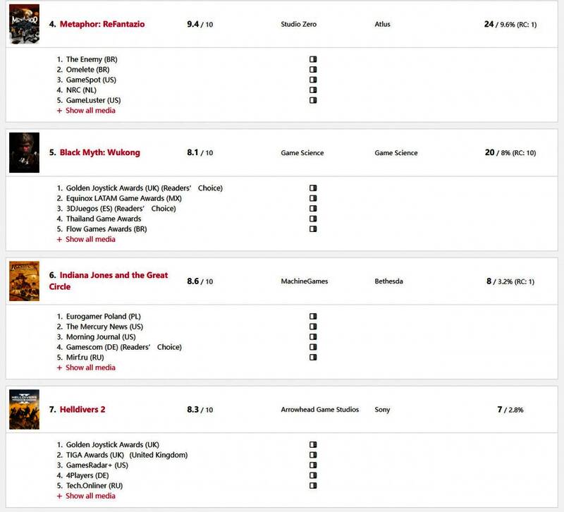 游戏排名相关图片2