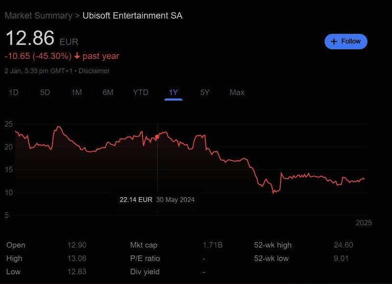 育碧相关情况图片