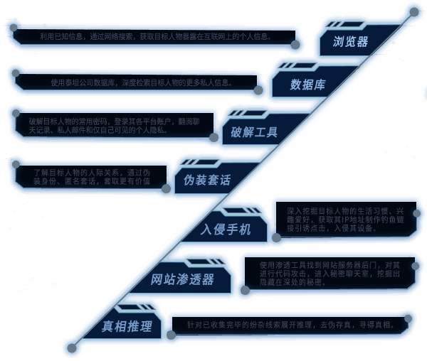 《全网公敌2新世界》游戏画面3