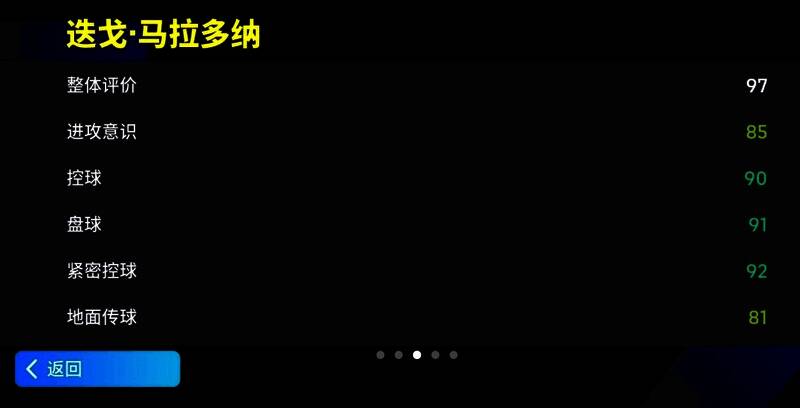 《实况足球》中马拉多纳相关图片