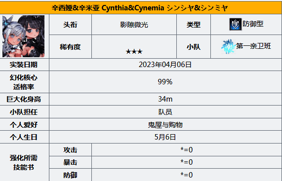 苍雾世界辛西娅角色图片