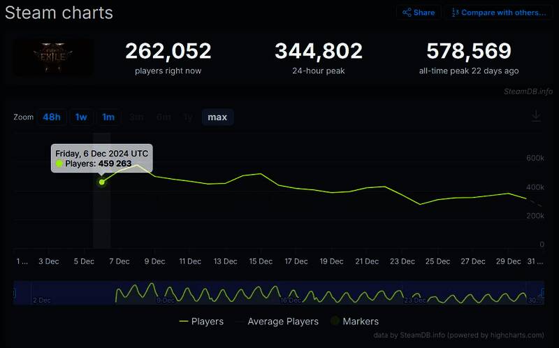 《流放之路2》相关问题报道截图