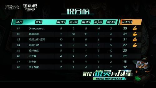 黑哥比赛精彩画面